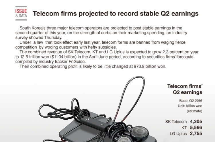 [Graphic News] Telecom firms projected to record stable Q2 earnings