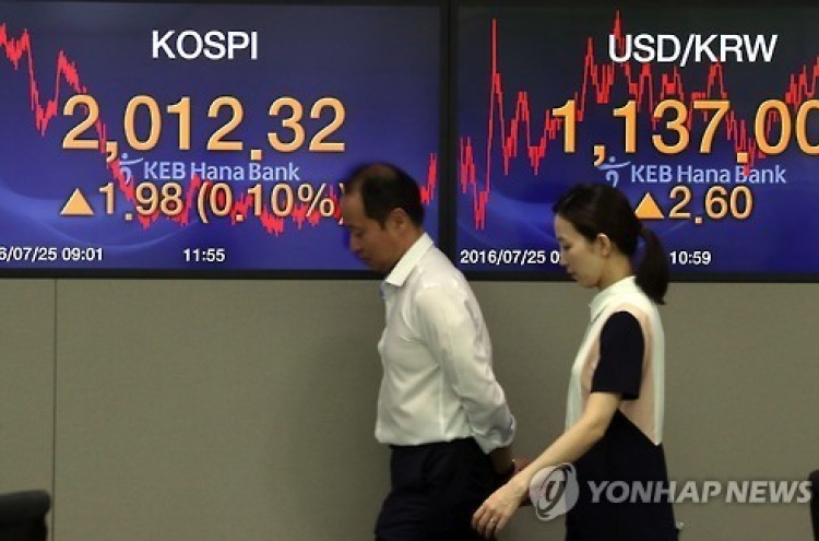 Korean stocks end almost flat