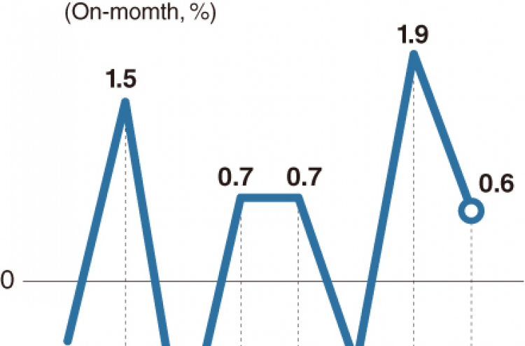 [GRAPHIC NEWS] Korea’s industrial output edges up in June　
