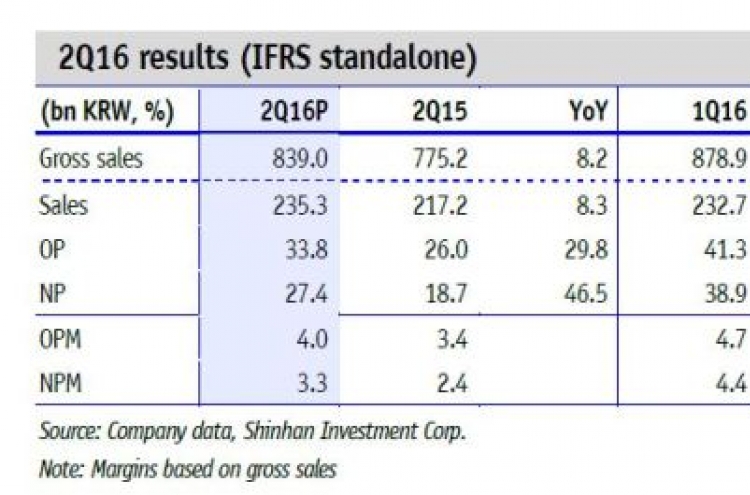 [ANALYST REPORT] Hyundai Home Shopping Network: 2Q results worse than expected