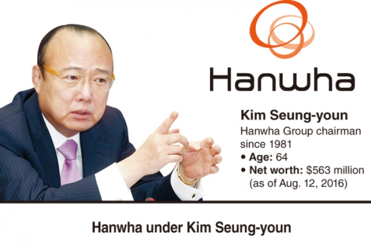 [DECODED: HANWHA] Hanwha beefs up under Kim Seung-youn