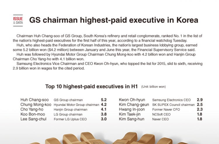 [Graphic News] GS chairman becomes highest-paid executive in Korea