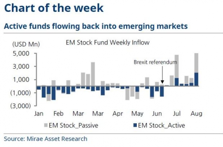 [ANALYST REPORT] Strong yen attracting funds to emerging markets