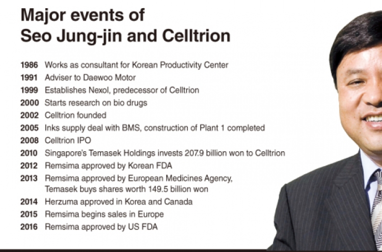[DECODED: CELLTRION] Enigma of Seo Jung-jin
