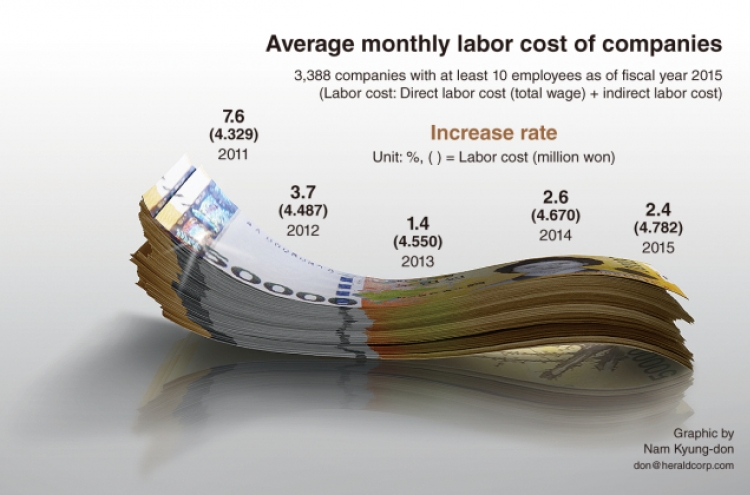 [GRAPHIC NEWS] Average labor cost rose by 2.4% in 2015