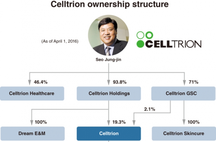 [DECODED: CELLTRION] Founder’s era continues at Celltrion