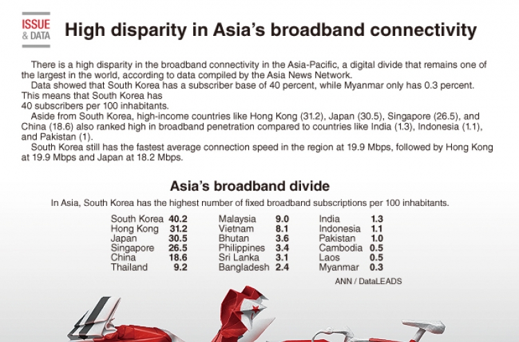 [Graphic News] High disparity in Asia’s broadband connectivity