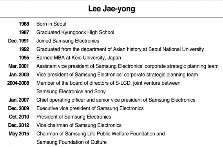 [NEW SAMSUNG] Lee Jae-yong’s 25 years at Samsung hint at group’s future