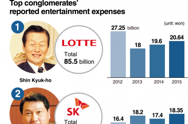 [Super Rich] Top conglomerates spend big on business deals