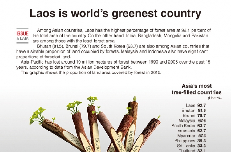 [Graphic News] Laos is world’s greenest country
