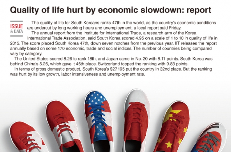 [Graphic News] Quality of life hurt by economic slowdown: report