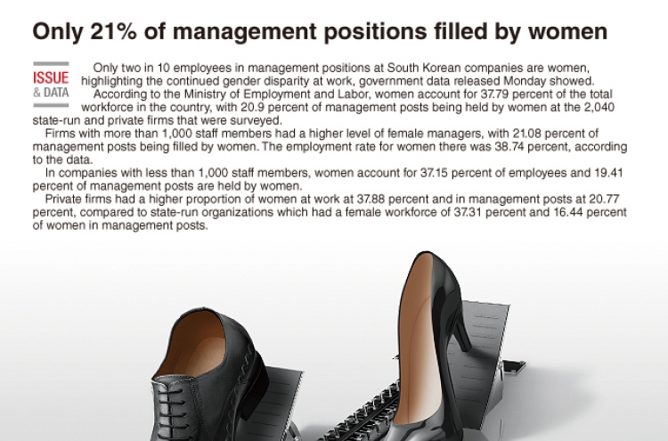 [Graphic News] Only 2 in 10 manager positions filled by women
