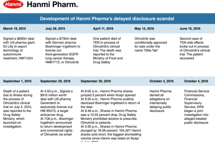 [Super Rich]Tracing back Hanmi Pharmaceutical’s ups and downs