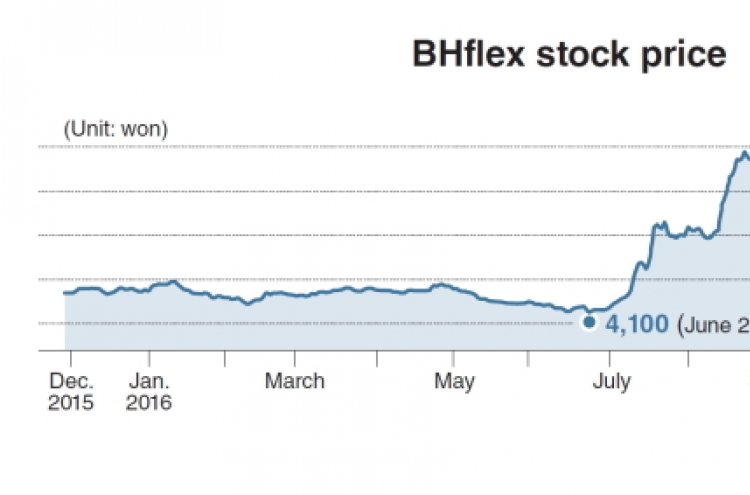 [Kosdaq Star] BHflex shares rally on new global contracts