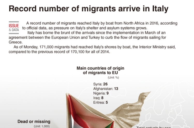 [Graphic News] Record number of migrants arrived in Italy