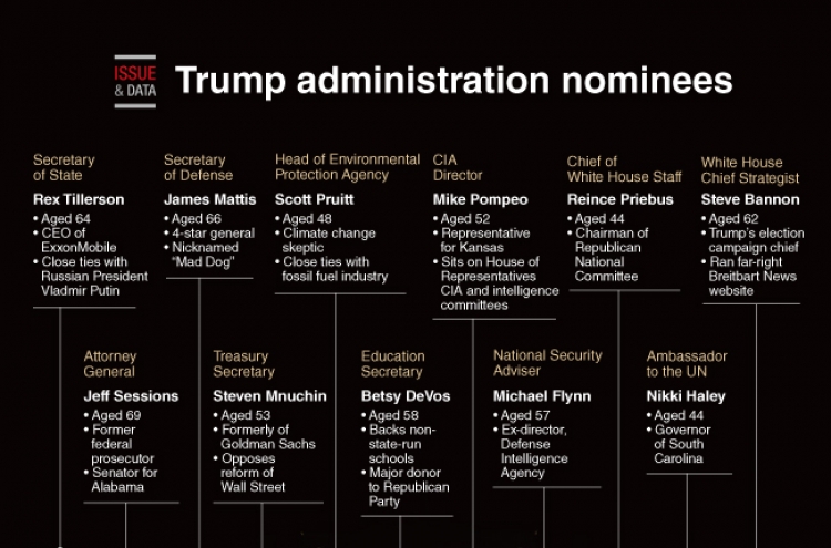 [Graphic News] Trump administration nominees