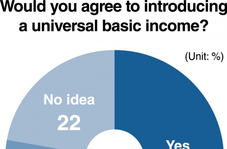 Debate brews in Korea on universal basic income