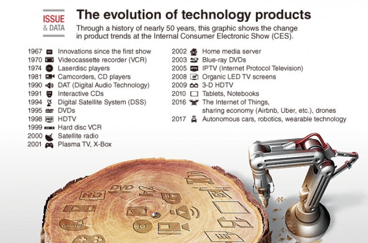 [Graphic News] The evolution of technology products