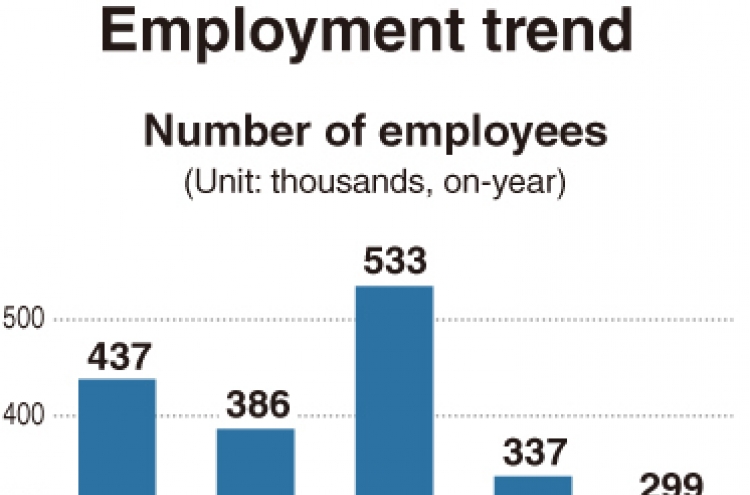 Jobs data shows gloomy market, high youth unemployment
