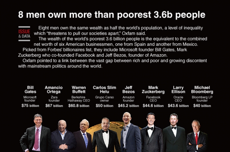 [Graphic News] Eight men own more than poorest 3.6b people