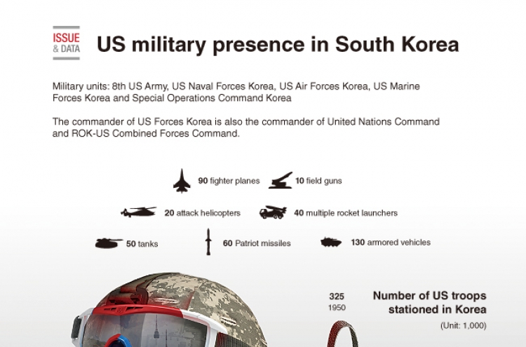 [Graphic News] US forces in South Korea