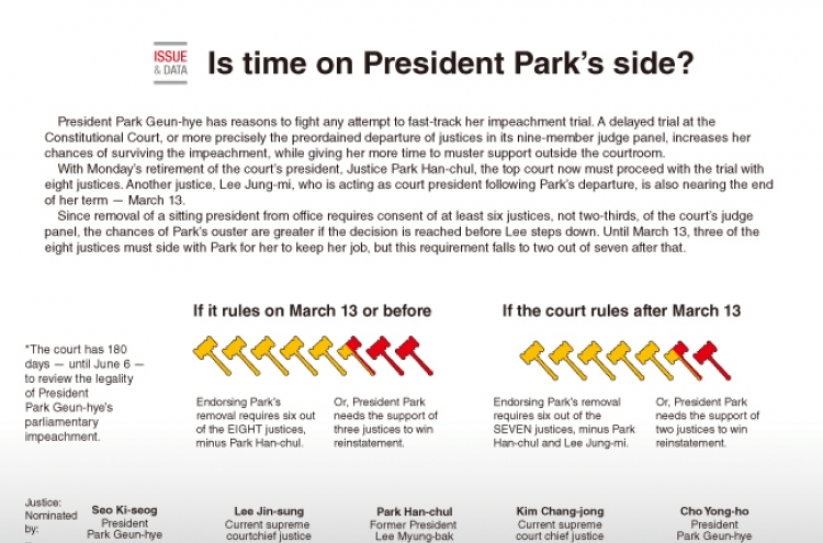 [Graphic News] Is time on President Park’s side?