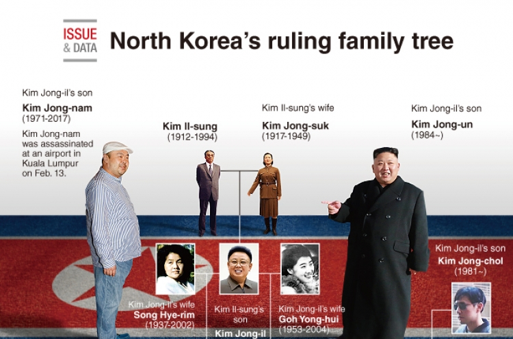 [Graphic News] North Korea's ruling family tree