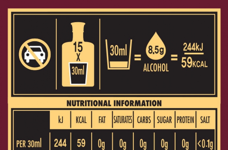 Diageo adds nutrition details to bottles of Windsor W Signature