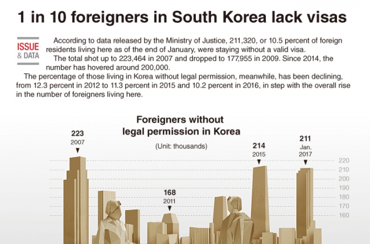 [Graphic News] 1 in 10 foreigners staying in S. Korea without permission