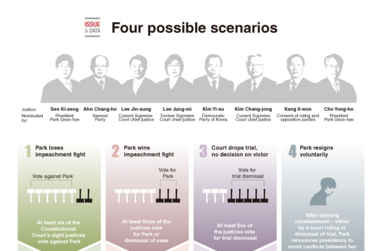 [Graphic News] Four possible scenarios