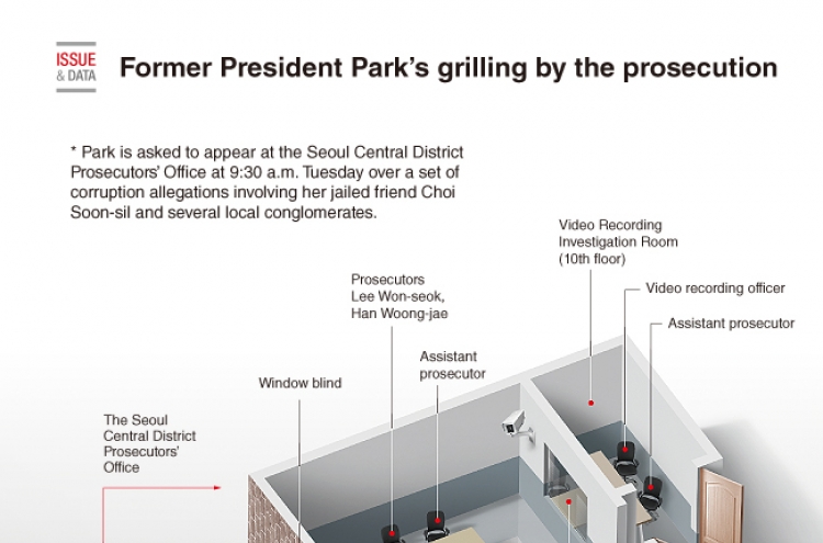 [Graphic News] Former President Park Geun-hye‘s grilling by the prosecution