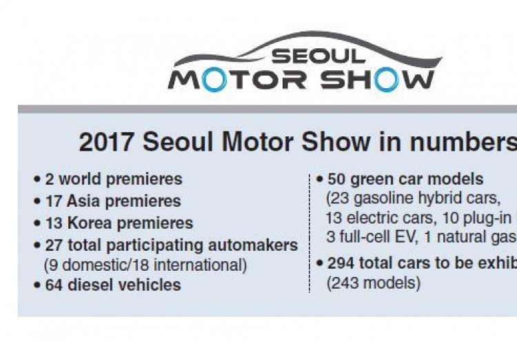 [Seoul Motor Show] Seoul Motor Show highlights