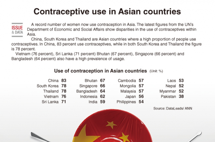 [Graphic News] Contraceptive usage in Asian countries