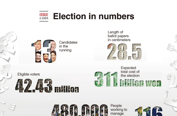 [Graphic News] Election in numbers