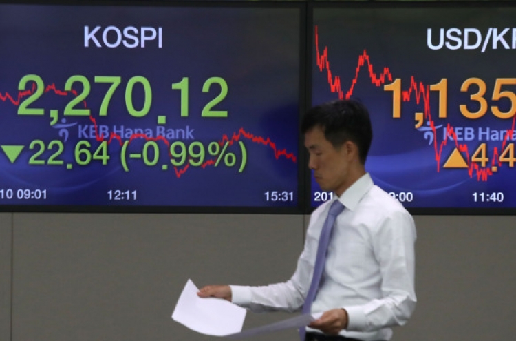 Kospi takes loss after hitting 2,300 in morning trade