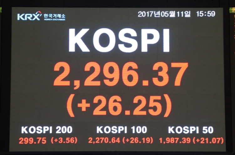 Kospi bounces back to all-time high, momentum revives
