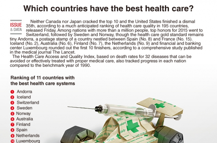 [Graphic News] Which countries have the best health care?