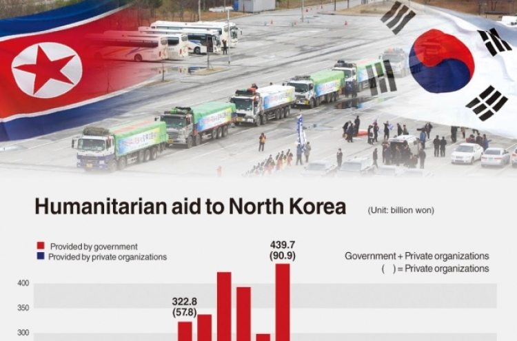 South Korea OKs first aid to North Korea since Moon took office