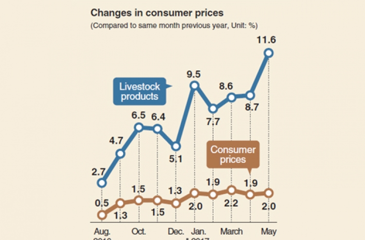 [Monitor] Consumer prices continue to surge
