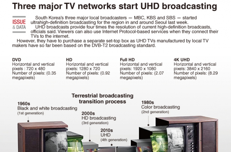 [Graphic News] Three major broadcasters start UHD broadcasting