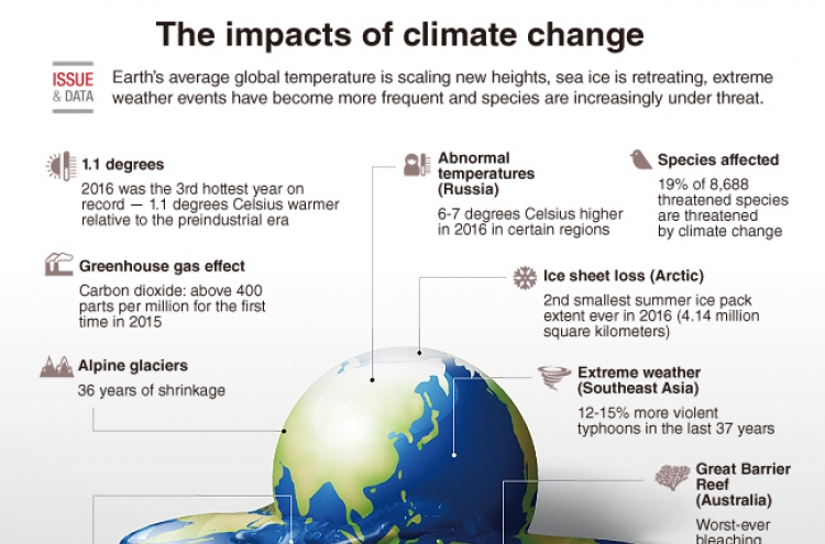 [Graphic News] The impacts of climate change