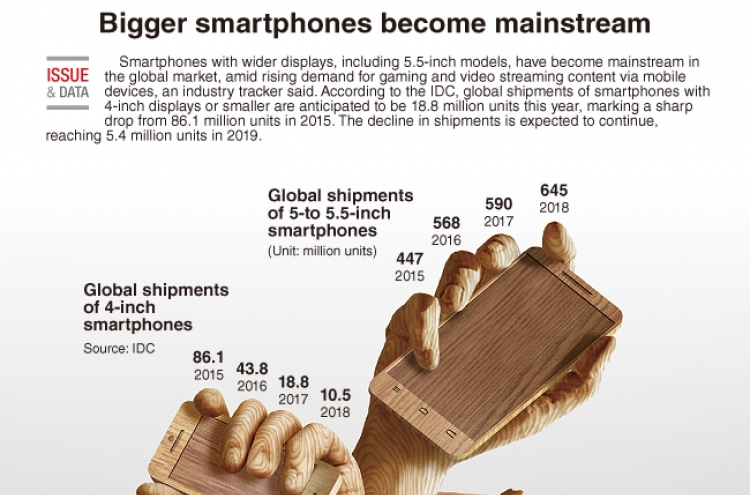 [Graphic News] Bigger smartphones become mainstream
