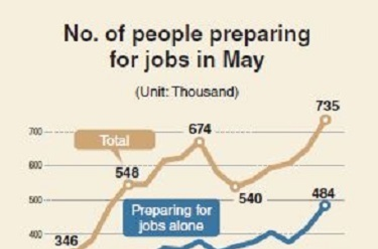 [Monitor] More preparing for jobs