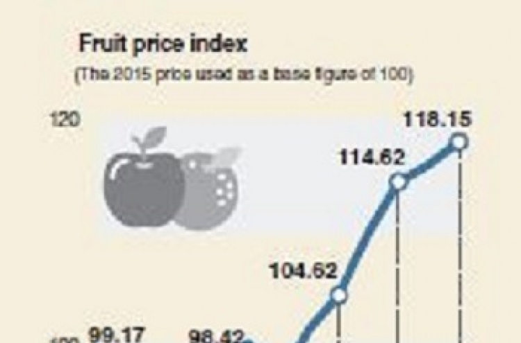 [Monitor] Fruit price hit highest in 4 years