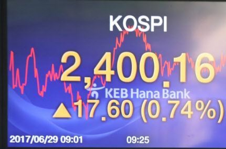 Korean shares extend gains, KOSPI breaks 2,400 points for 1st time