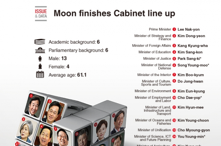 [Graphic News] Moon finishes Cabinet line up