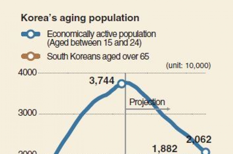 [Monitor] Aging population threatens to undermine growth