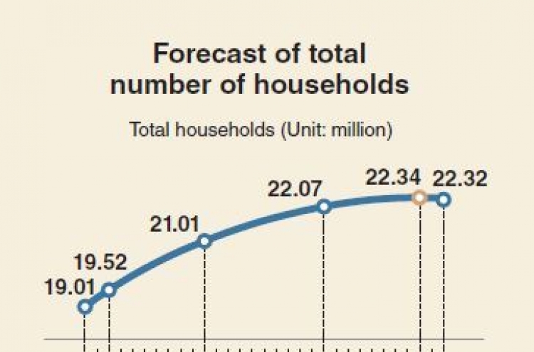 [Monitor] Number of households to decline from 2043