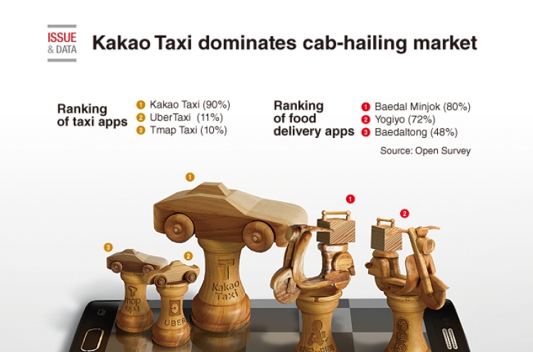 [Graphic News] Kakao Taxi dominates cab-hailing market