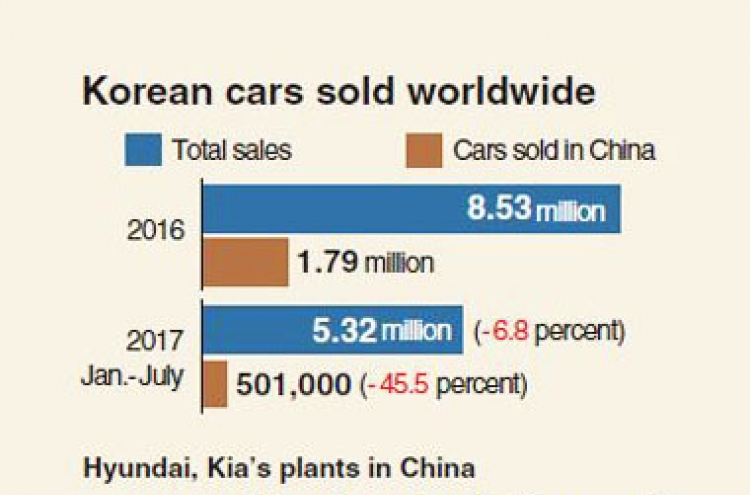 [Monitor] Dim outlook for Korean carmakers amid slowing global demand